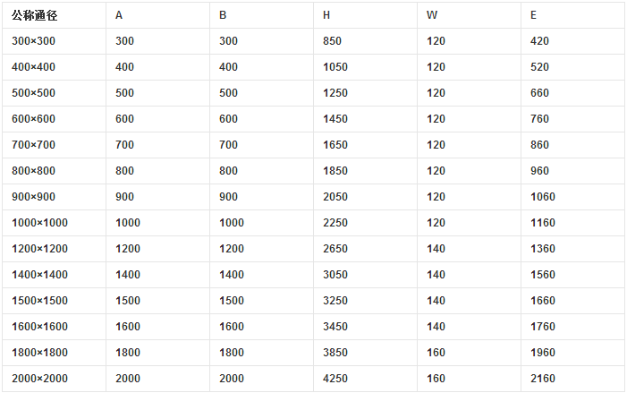 渠道閘門主要外形連接尺寸 渠道閘門主要外形連接尺寸
